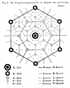 Das System »zentraler Orte« nach Walter Christaller(Walter Christaller, Die zentralen Orte in Süddeutschland. Eine ökonomisch-geographische Untersuchung über die Gesetzmäßigkeit der Verbreitung und Entwicklung der Siedlungen mit städtischen Funktionen, Jena 1933, S. 71) Das System »zentraler Orte«