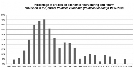 (Source: own calculation)