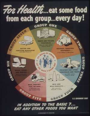»U.S. NEEDS US STRONG / EAT THE BASIS 7 EVERY DAY«. Ernährungsberatung war gerade in Zeiten des Mangels ein wichtiges Thema. Infografiken wie dieses US-amerikanische Poster aus dem Zweiten Weltkrieg zeigen in ihrer Gestaltung seit dem frühen 20. Jahrhundert eine hohe Kontinuität. (National Archives and Records Administration, Public Domain) »U.S. NEEDS US STRONG / EAT THE BASIS 7 EVERY DAY«. Ernährungsberatung war gerade in Zeiten des Mangels ein wichtiges Thema. Infografiken wie dieses US-amerikanische Poster aus dem Zweiten Weltkrieg zeigen in ihrer Gestaltung seit dem frühen 20. Jahrhundert eine hohe Kontinuität. (National Archives and Records Administration, Public Domain)