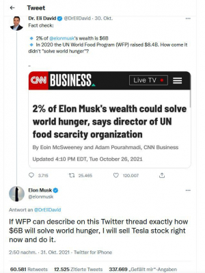 Den Welthunger mit einem Tweet (und viel Geld) beseitigen? Elon Musk fand im Oktober 2021 mit seinem Vorstoß zumindest große Resonanz. Den Welthunger mit einem Tweet (und viel Geld) beseitigen? Elon Musk fand im Oktober 2021 mit seinem Vorstoß zumindest große Resonanz.