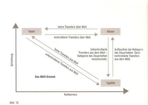 Thompsons »Müll-Dreieck«